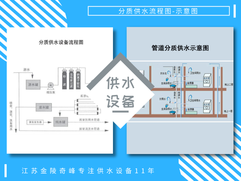 無負壓供水設(shè)備分質(zhì)供水的有什么好處